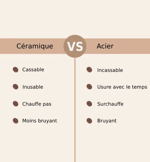 comparateur_broyeur_acier_ceramique